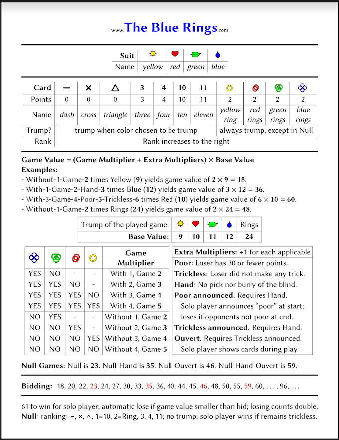 The printable letter-sized cheat sheet covering card ranks, points, and Null game rules
